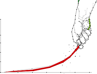 Website Redesign Realities