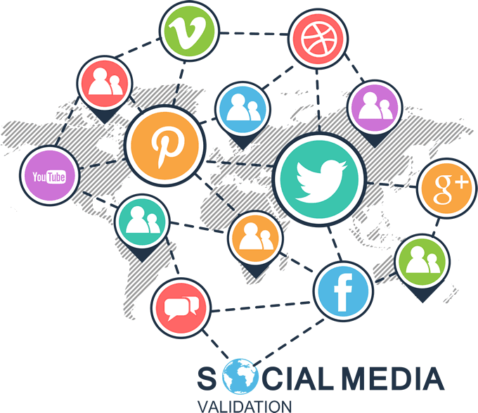 Social Media Idea Validation