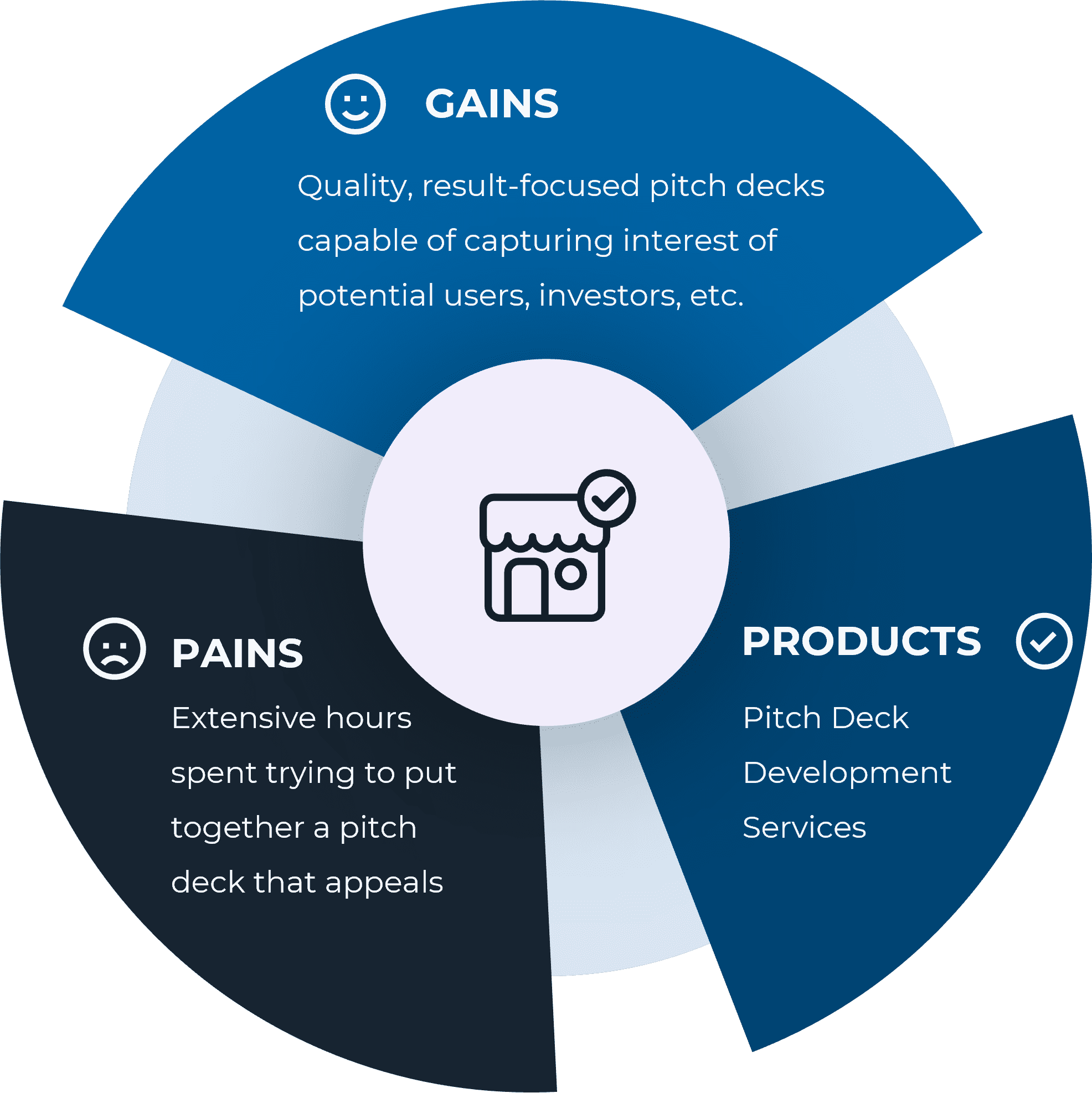 Picture3 Picture3 | Pitch Deck Development