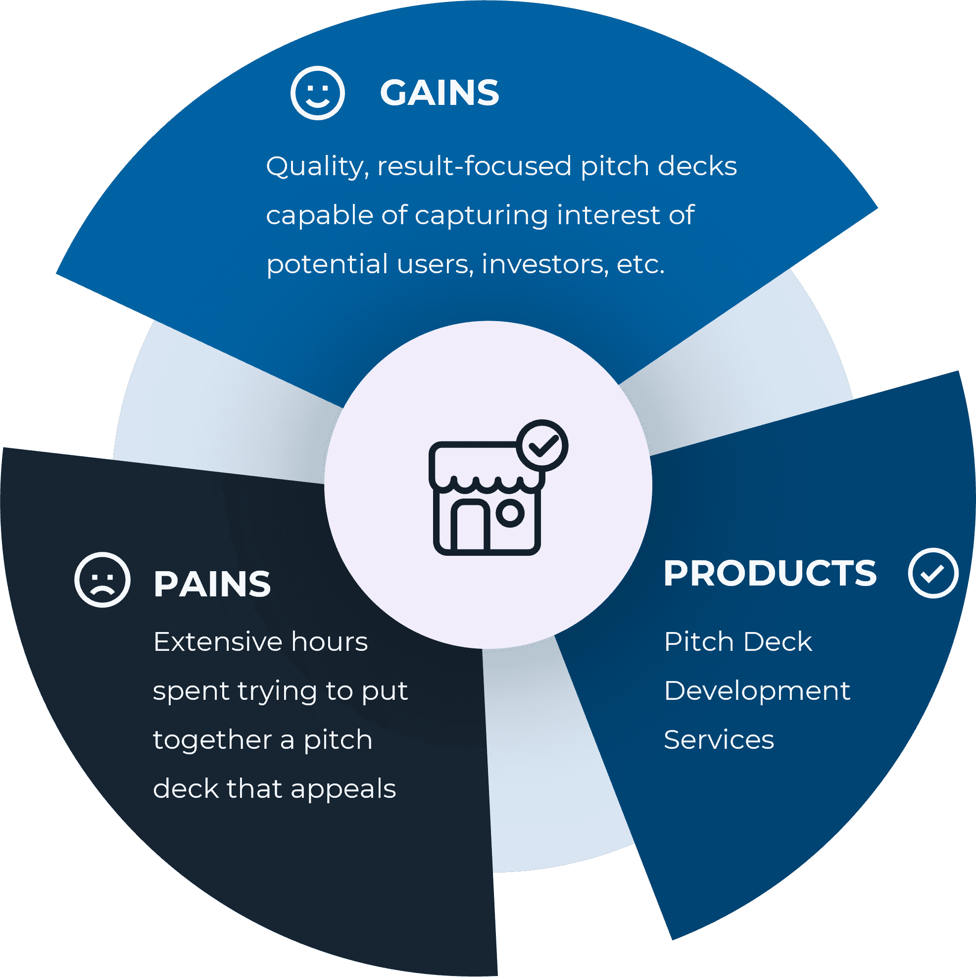 Picture3 | Pitch Deck Development